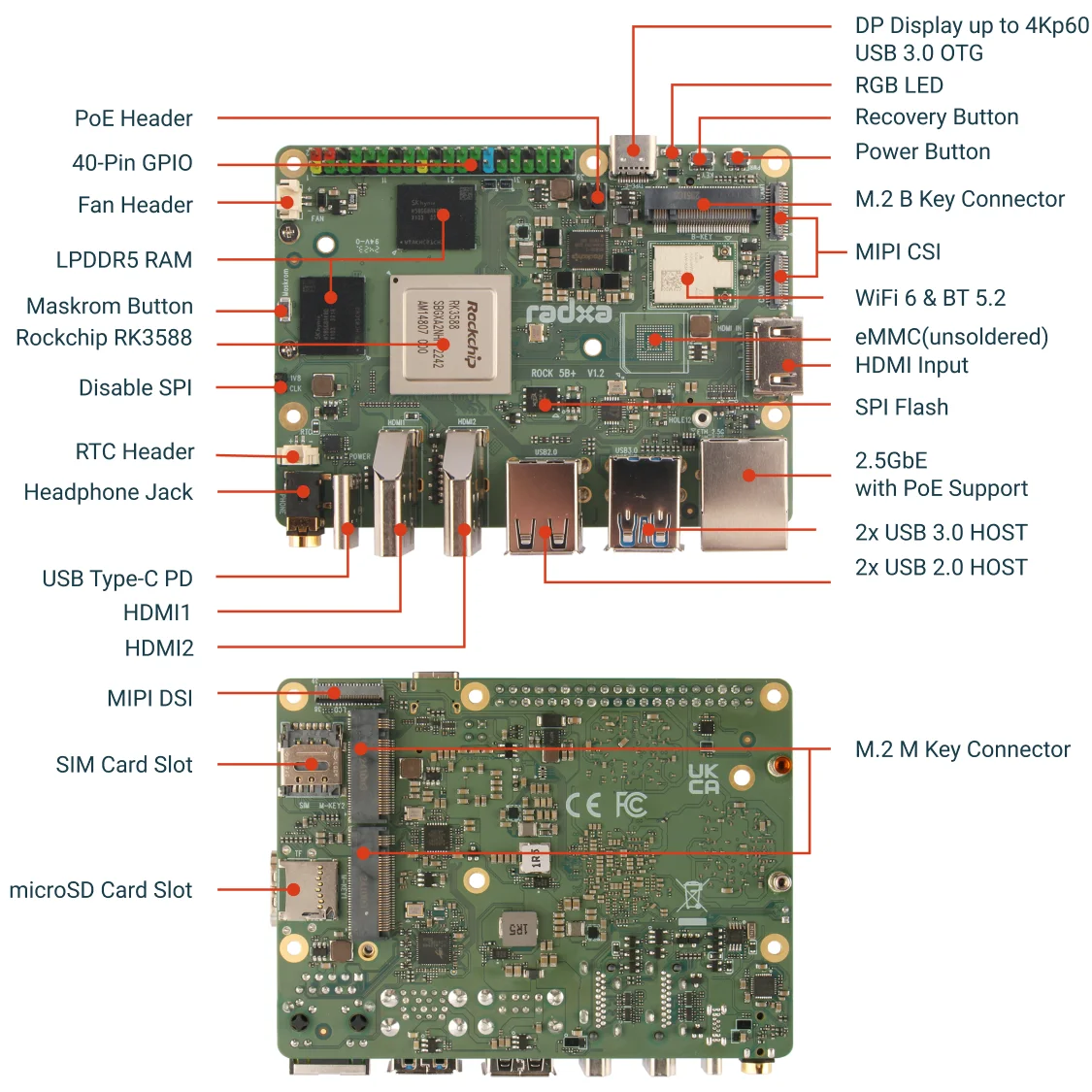 Radxa ROCK 5B+ Rockchip RK3588 - огляд і ціна Radxa Rock 5B 16Gb
